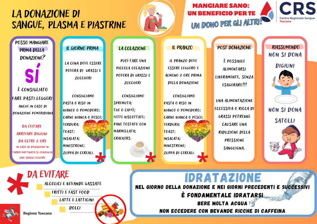 Donazione e alimentazione - CRI Donoratico